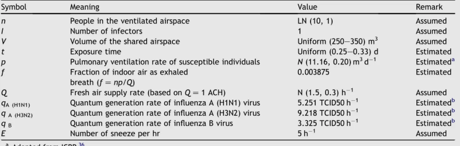 Fig. 1A shows the epidemics of influenza virus in winter sea- sea-sons as annual trends