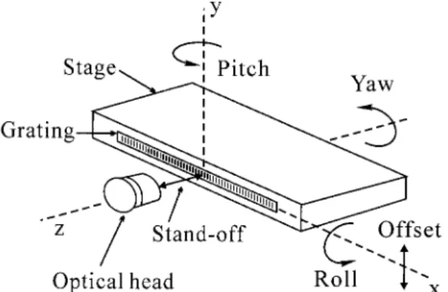 Fig. 5. Qualitative representation of misaligned beam spots for photodiodes under different runout conditions in which separation was found as a result of pitch only.