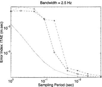Fig. 7. Impact of time delay mean and variance on control performance.
