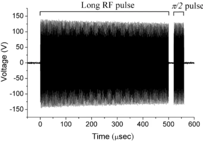 Fig. 2. The RF proﬁle of the T 2q DQF NMR pulse sequence (see Fig.