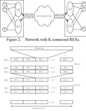 Figure 1.  The general network architecture.