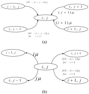 Figure 8.  (a) Entering and (b) outgoing state transition diagram.