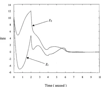 Figure 1 shows the divergent open-loop state response (u(t) =  0). The system is simulated under the proposed observer-based  state feedback control (24) with the time interval  7 = 2 seconds,  control gain y = 5 in Eq