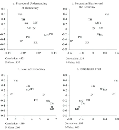 Figure 1. Scatter Plot with Diffuse Regime Support
