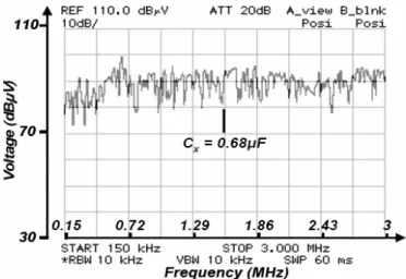 圖 8 Increasing of CM noise due to usage of a Cx 