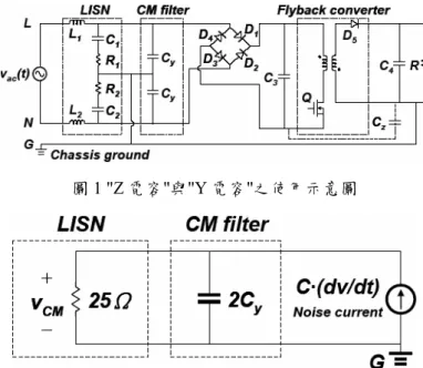 圖 2  共模雜訊之耦合路徑示意圖（with two Cy capacitors） 