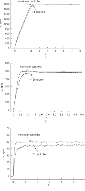 Fig. 7 The measured transient speed responses a 1500 r/min b 500 r/min c 50 r/min 0 1 2 3 4 5 6 7 8 90100200300400500600nonlinear controllerPI controller sr, rpm