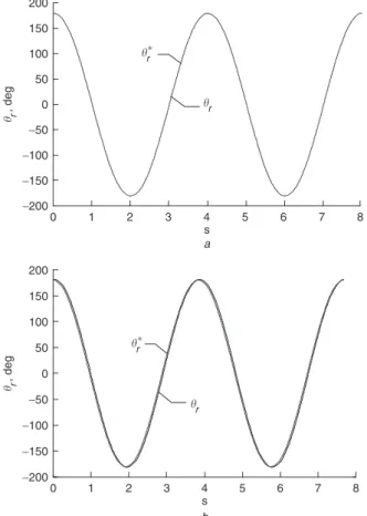 Fig. 13 The measured sinusoidal position responses a Nonlinear b PI  r, deg 200150100500 −50 − 100 − 150 − 200 200 150 100 50 0 −50 −100 −150 −200θr, deg 0 1 2 3 4 5 6 7 8sa 0 1 2 3 4 5 6 7 8 s b  rrr∗r∗