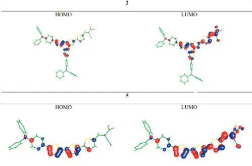 Figure 9. Selected frontier orbitals of 2 and 5. Note that only representative HOMO and LUMO are depicted here.