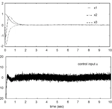 Fig. 2. Performance of boundary layer control.