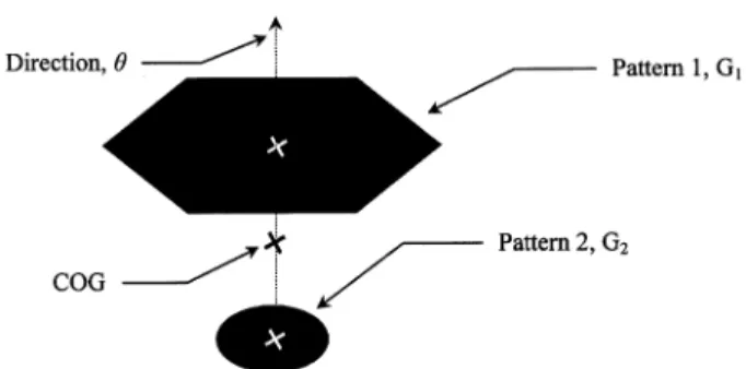 Fig. 5. The patterns on top of the soccer robots and the method used to calculate the position and direction.