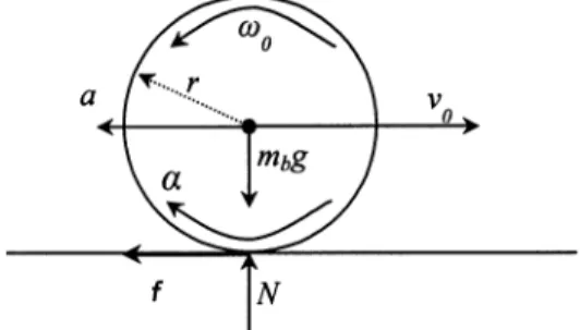 Fig. 8. The free motion of the ball with rolling and sliding.