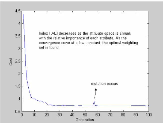 Table 4. Defined part ratios in this study (%)  Part  Ratio 1  Ratio 2  Ratio 3 