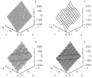 Figure 3: Pole angle using  (a) SF and various  FC with  (b)n=8,  (c)n=12. 