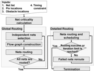 Fig. 5. Droplet routing algorithm overview.