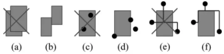 Fig. 1. (a) Any two obstacles cannot overlap each other, but (b) two obstacles could be point-touched at the corner or line-touched at the boundary