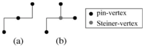 Fig. 14. Two cases of the U-shaped pattern refinement. The graphs in (a) and (c) are transformed into those in (b) and (d), respectively.