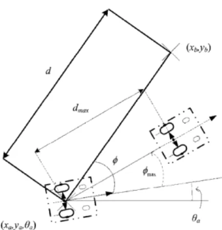Fig. 8a. Result of linear velocity tracking in the 50th cycle.