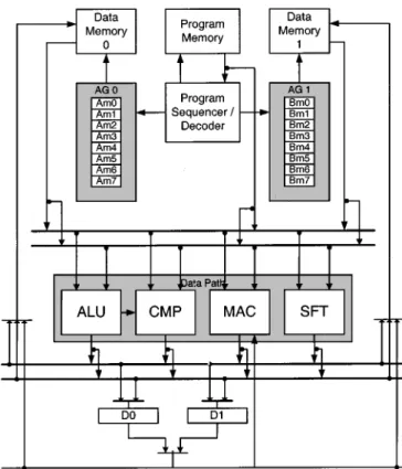 Fig. 5. Block diagram of proposed DSP.