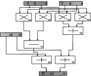 Fig. 9. Two ACS operations in one clock cycle. (a) Data flow of dual ACS operation. (b) Actual operations.