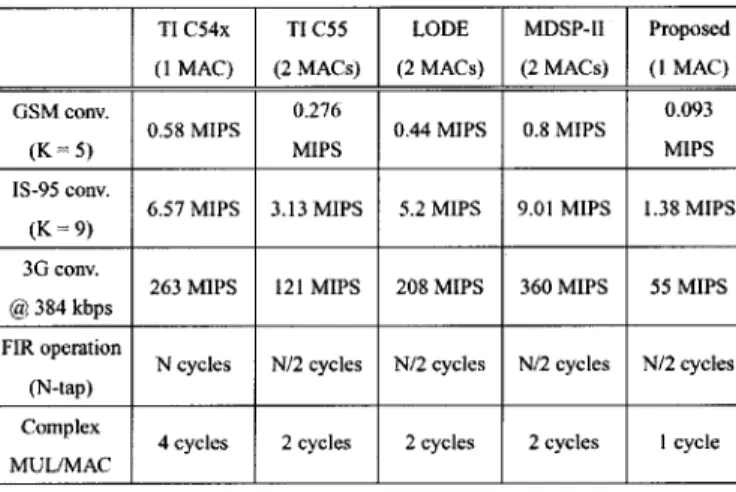TABLE III