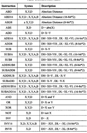 TABLE V ALU I NSTRUCTION L IST