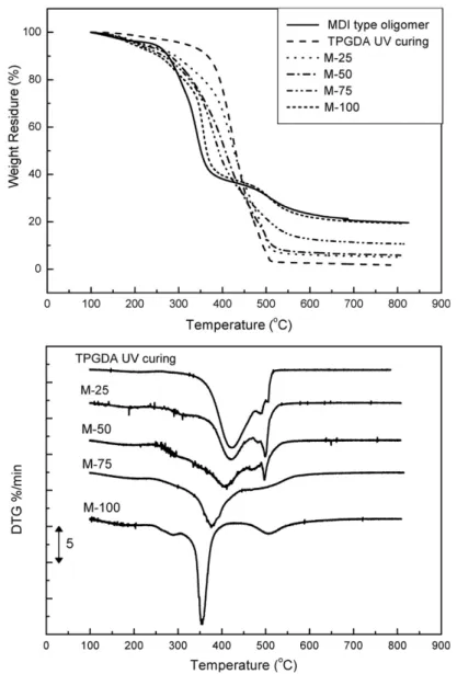 Fig. 6 displays the total surface energies of the FPUAs.