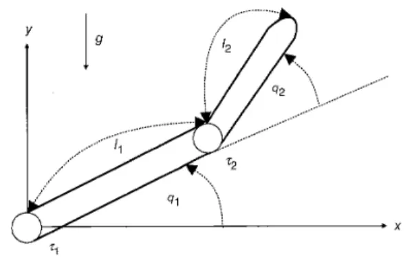 Fig.  6  Moclel  of  n  two-link rohotic nicinipulutor 