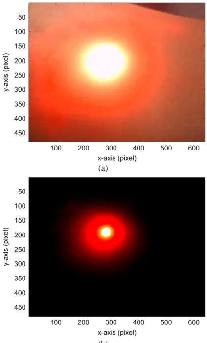 Figure 3. The contours of laser spots after ET values of the CMOS image sensor were set to: (a) 40  and (b) 1