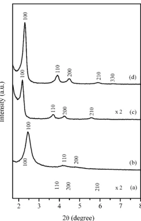Fig. 2. N 2 adsorption-desorption isotherm at 77 K for (a) Ce-MCM-41 and (b) Si-MCM-41