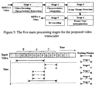 Figure  5:  The five main processing stages  for  the proposed video  transcoder 