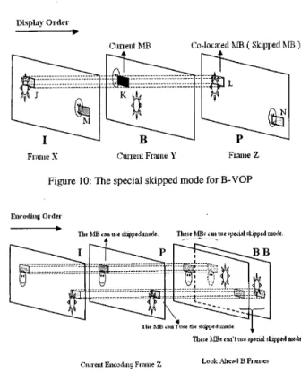 Figure  10:  The special skipped mode for B-VOP 