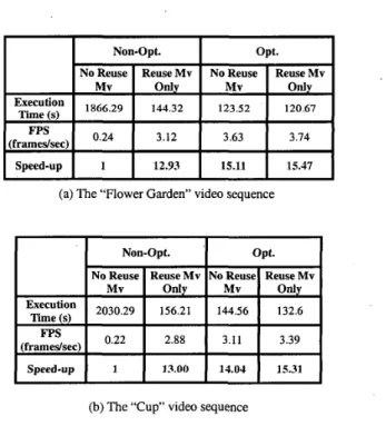 Table  6  shows  the  execution time  of  the  transcoding  process, the  execution time of  the IMMSM module and the  total number  of  skipped modes in the B-Vops