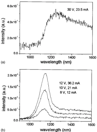 FIG. 4. EL emission strength vs micrometer reading 共applied pressure兲.