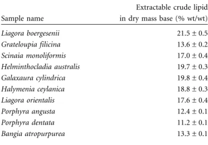 Table 2. Crude Lipid Contents from Selected Red Algae Fila- Fila-ments (mean ± SE, n = 2)
