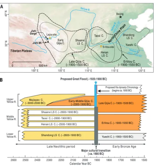 Fig. 3. Major transition of archaeological cultures in the Yellow River valley around 1900 BCE