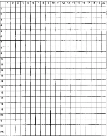 Table 4 A sample of survey result 