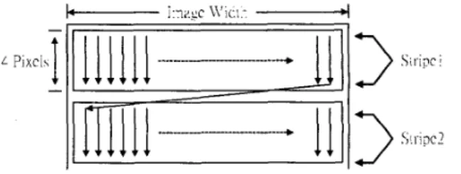 Fig.  2.  Scanning order of context formation in every pass  Contexts  for  all  bits  are  generated  according  to  their  neighbors  using  four  coding  methods