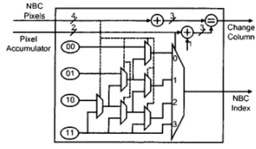 Fig.  9.  Experimental  results  on  detail  processing  time  of  every passes, with image ‘Lena’ and 917  filter 