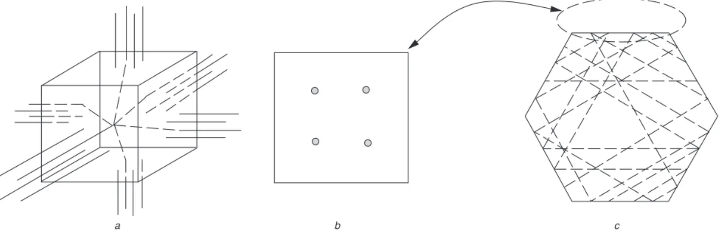 Fig. 3 3-D switch block and corresponding six-sided switch block a Model of 3-D switch block
