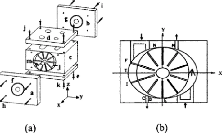 Fig. 1 Components and schematic drawing of sliding vane ro- ro-tary compressor