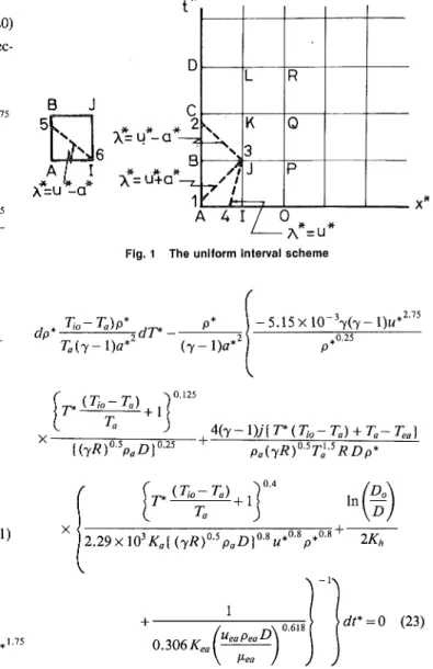Fig. 1 The uniform interval scheme 