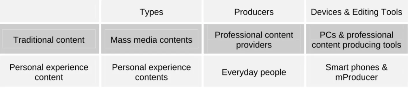 Table 1. Traditional Content vs. Personal Experience Content 