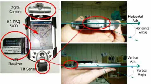 Figure 5: The HP iPAQ 5550 with camera, GPS receiver, and a Tilt sensor 