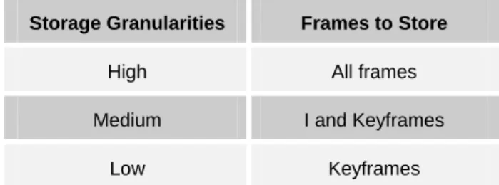 Table 4. Storage Granularities Mappings to Frame Types Frame Priorities Frame Types 