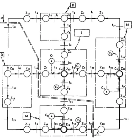 Fig.  31.  The  plant  AGVS  Petri-net  model. 
