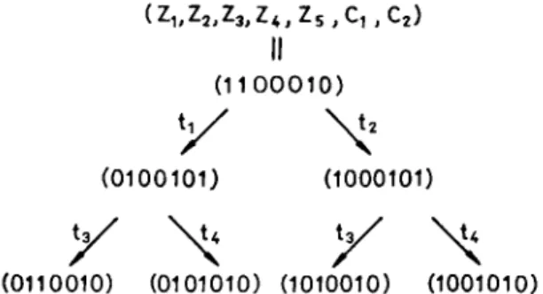 Fig.  14. The  reachability  tree  of  the  merge  net. 