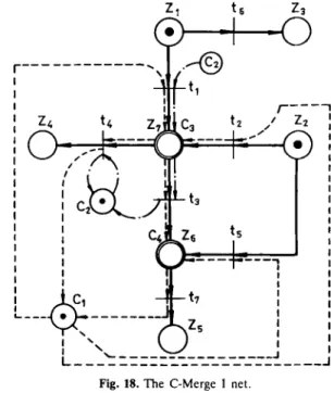Fig.  I8  is  the  complete  net  of  the  C-Merge  I  structure.  A  symbol  &#34;C-M  I&#34;  in  a  box  represents  the  modulised  C-Merge  I  net