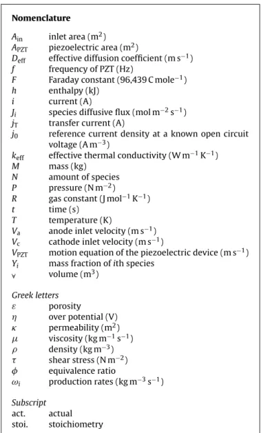 Fig. 1. The outlook of a PZT-PEMFC system.