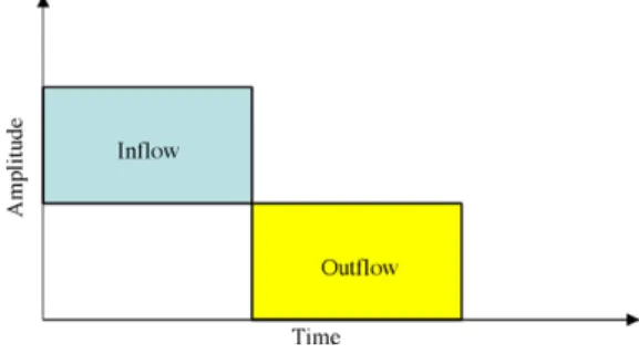 Fig. 2. Actuating mechanisms in a PZT-PEMFC system.